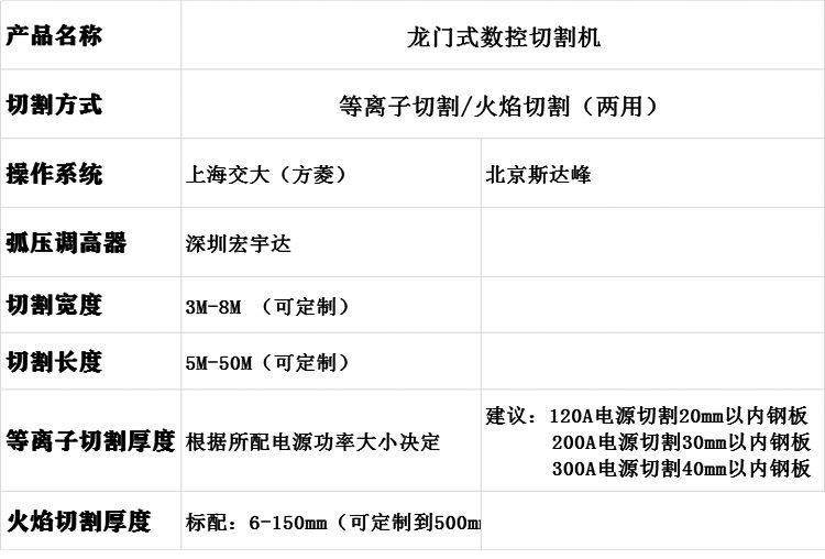 龍門切割機(jī)參數(shù)